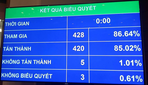 QH chốt tăng 6,7% GDP năm 2017