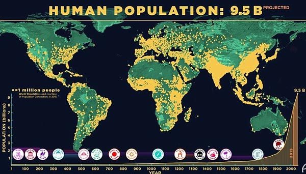 Tua nhanh quá trình dân số thế giới tăng đột biến theo thời gian