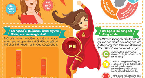 Hiểu đúng về thiếu máu do thiếu sắt: Con gái bớt lo