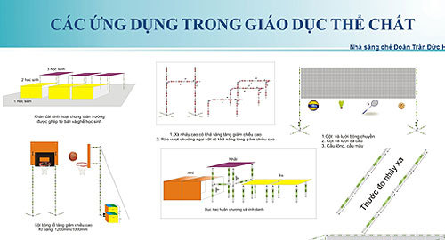 16 ý tưởng vào Chung kết Tri thức trẻ vì giáo dục