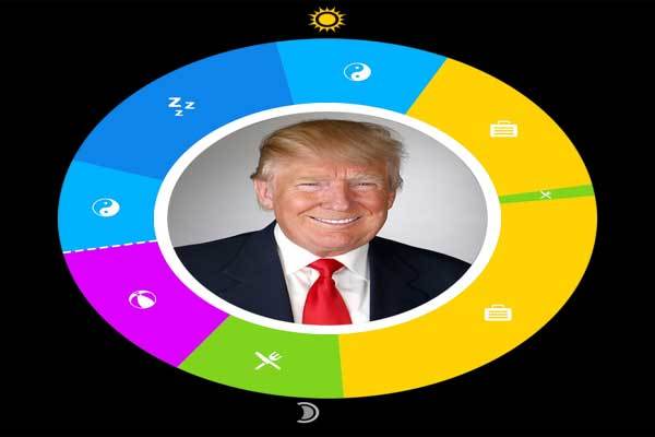 Những thói quen của Trump mỗi ngày