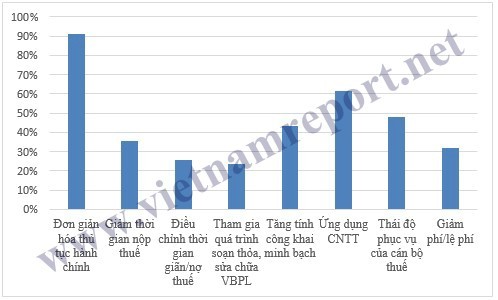 Thay đổi tư duy trong cải cách thuế: Con đường hai chiều