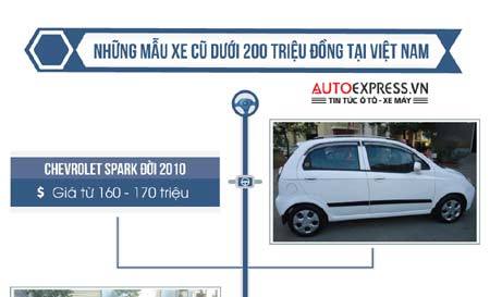 6 xe ô tô cũ giá dưới 200 triệu đồng tại Việt Nam