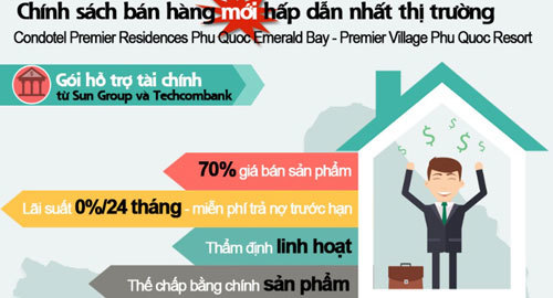 ‘Rộng cửa’ đầu tư BĐS nghỉ dưỡng Nam Phú Quốc