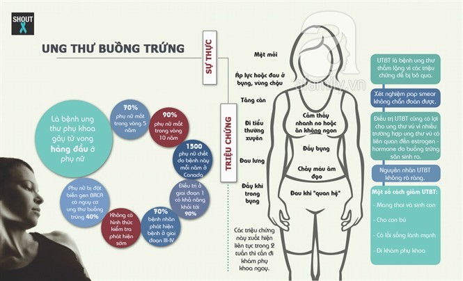 Những nguy biến do trục trặc phần phụ