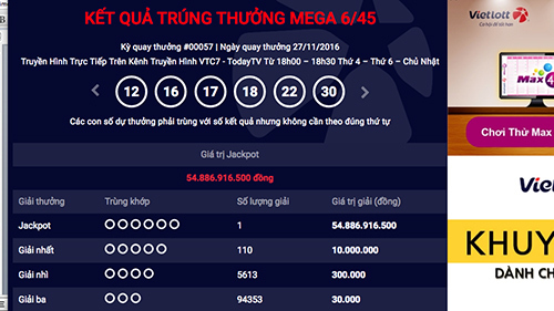 Sau 7 ngày, thêm người thứ 5 trúng xổ số gần 55 tỷ