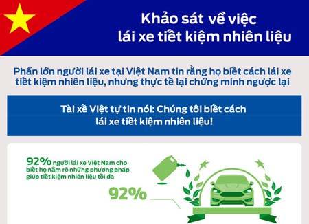 Bạn có lái xe đúng cách?