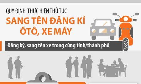 Những điều cần biết khi sang tên ôtô, xe máy đã qua nhiều chủ