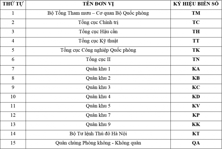 Giải mã những ký tự 'bí ẩn' trên biển số xe quân đội