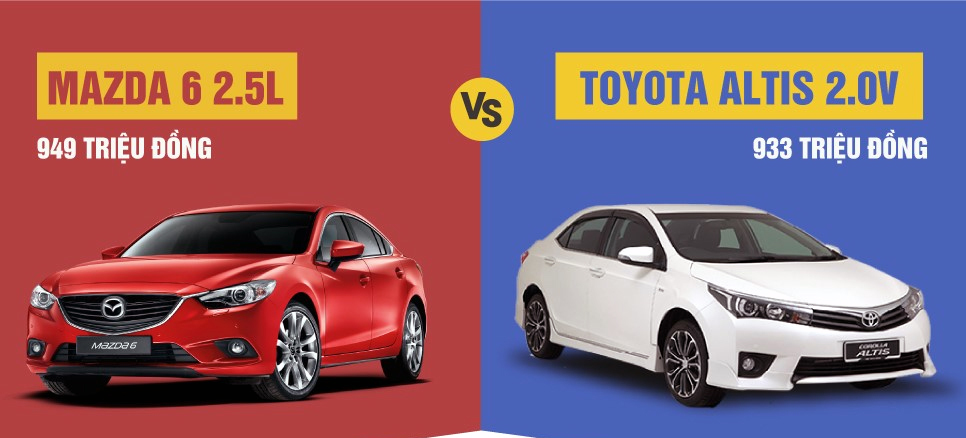  Compara el nuevo Mazda 6 con un descuento de 170 millones y el Toyota Altis