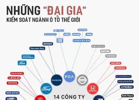 Những 'đại gia' kiểm soát ngành ô tô trên thế giới