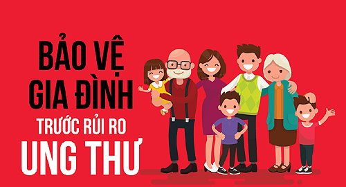 Hơn 24% gia đình gặp khó khăn vì điều trị ung thư