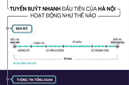 Buýt nhanh Hà Nội qua những con số