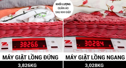 4 ưu thế vượt trội của máy giặt lồng ngang