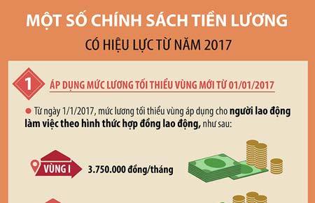 Năm 2017: 4 chính sách tiền lương sẽ có hiệu lực