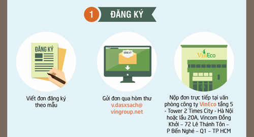 Mục sở thị mô hình liên kết nâng chất nông sản Việt