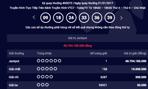 Số đỏ đầu năm, tết dương lịch trúng độc đắc 49 tỷ