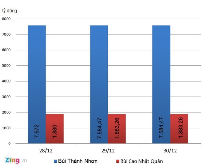 Danh sách người giàu 2016 có gì thú vị?