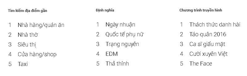 Danh Sach Tu Khoa Duoc Tim Kiem Nhieu Nhat Tu Khoa Ban Hang Tu