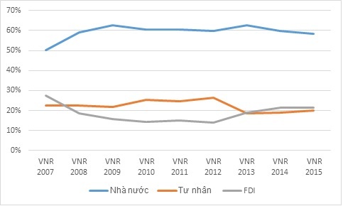 Doanh nghiệp lớn tiên phong xây dựng thế mạnh tranh mới