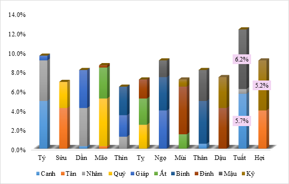 Tản mạn về tuổi của doanh nhân VNR500