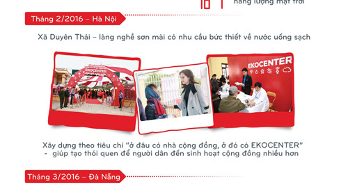 Hành trình đưa EKOCENTER đến với cộng đồng