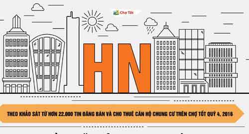 Chung cư Hà Nội tăng giá cuối năm