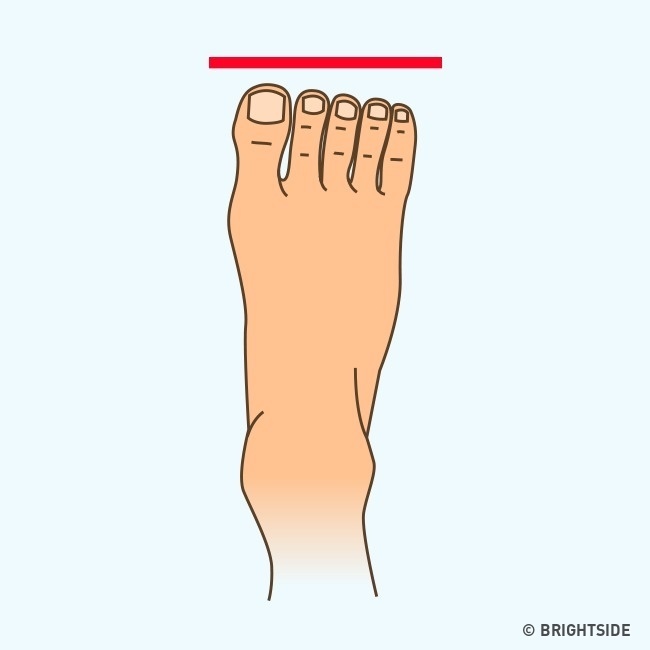 Cách vẽ bàn chân  TRUNG TÂM MỸ THUẬT MS