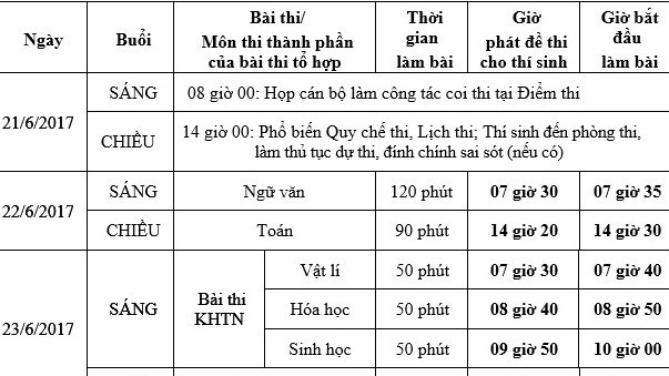 Lịch thi chính thức kỳ thi THPT quốc gia năm 2017