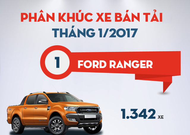 Thị trường ôtô tháng 1/2017: Cuộc 