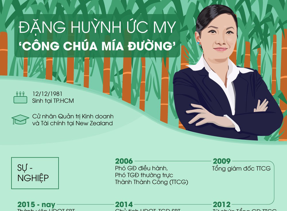 'Công chúa mía đường' và đế chế hơn 100 triệu USD