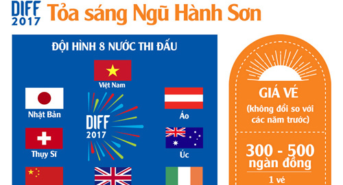 Lễ hội pháo hoa quốc tế Đà Nẵng: Chơi thế nào cho đã?
