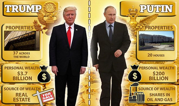 Thực hư Tổng thống Putin giàu vượt xa Trump