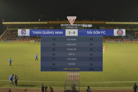 Video bàn thắng Than Quảng Ninh 3-0 Sài Gòn FC