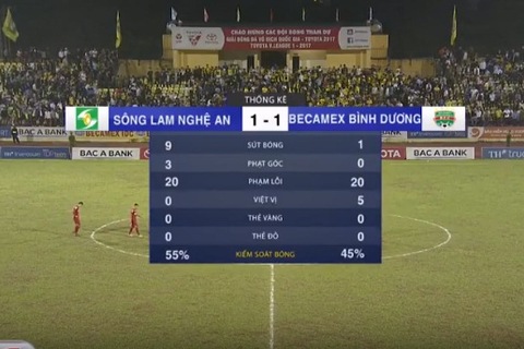 Sông Lam Nghệ An 1-1 Becamex Bình Dương