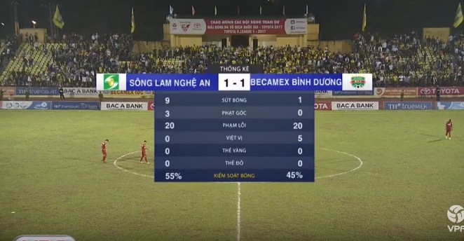Sông Lam Nghệ An 1-1 Becamex Bình Dương