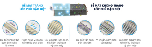 4 ưu thế của điều hòa Toshiba Inverter thế hệ mới