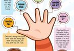'Quy tắc 5 ngón tay' dạy trẻ tránh bị xâm hại