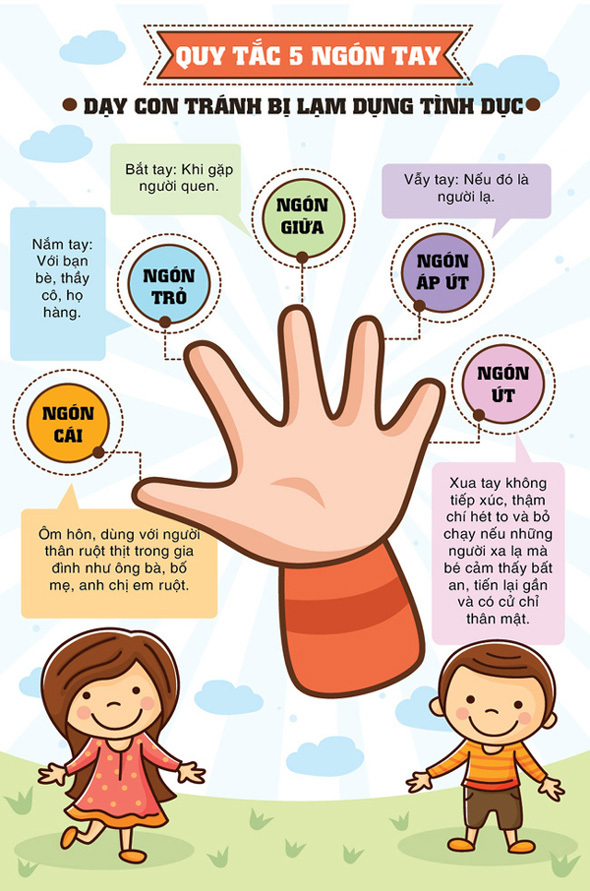 'Quy tắc 5 ngón tay' dạy trẻ tránh bị xâm hại