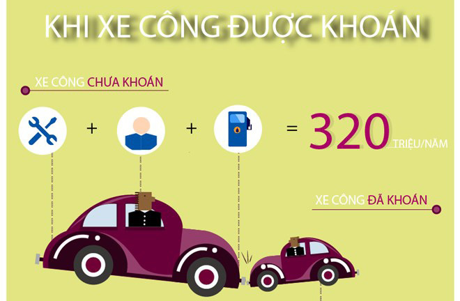 Xe công