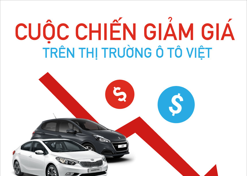 Cuộc chiến giảm giá trên thị trường ô tô Việt
