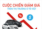 Cuộc chiến giảm giá trên thị trường ô tô Việt