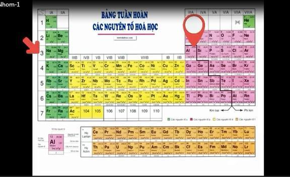 Bài thuyết trình Hóa học “có một không hai” của nam sinh trường chuyên