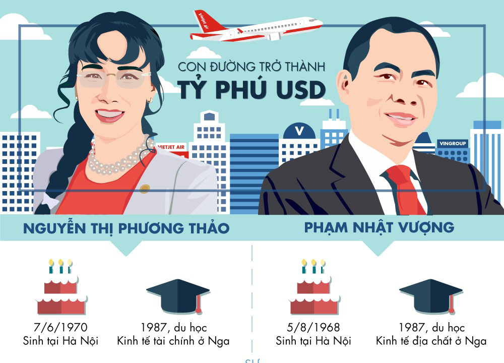 Đại gia Việt: Từ du học sinh đến tỷ phú USD