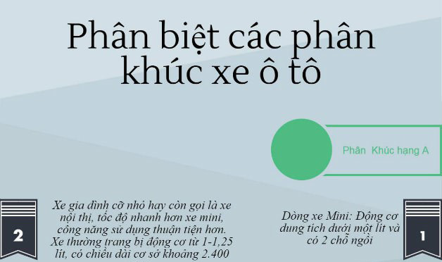 Phân biệt các phân khúc xe ô tô tại Việt Nam