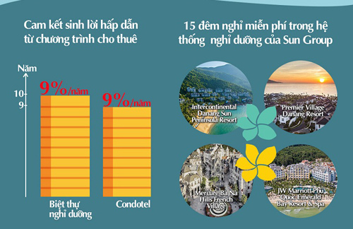 Cơ hội trúng 1 tỷ đồng khi mua biệt thự Nam Phú Quốc