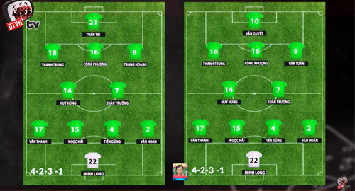 đội hình dự kiến ĐTVN