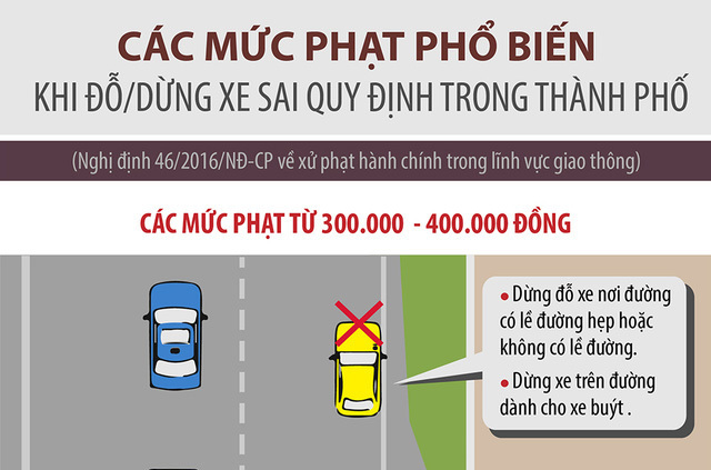 Dừng đỗ xe thế nào để không bị phạt?