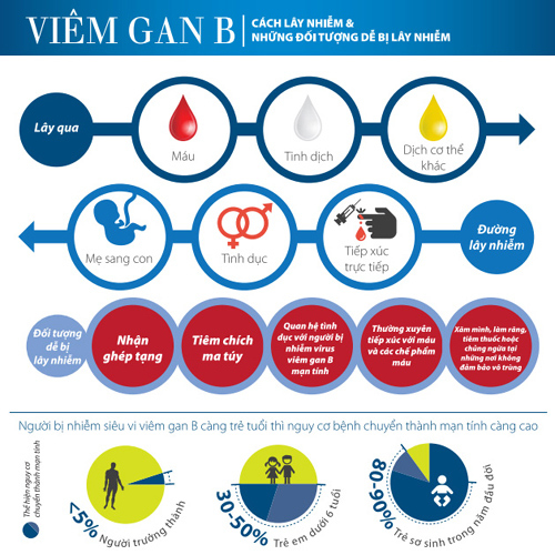 Cách cho đi khác biệt của bệnh viện Hoàn Mỹ