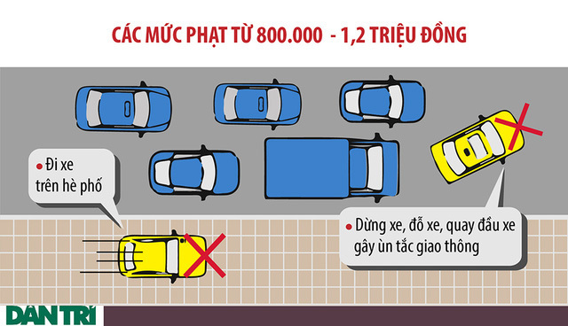 Phạt tới 1,2 triệu đồng vì lỗi dừng, đỗ xe sai quy định